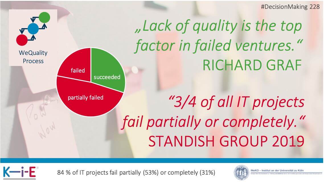 Project Managers Fail to Help Software Projects (Standish Group